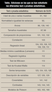 Resumen De Los Diferentes Tipos De Pruebas Estadísticas A Elegir ...