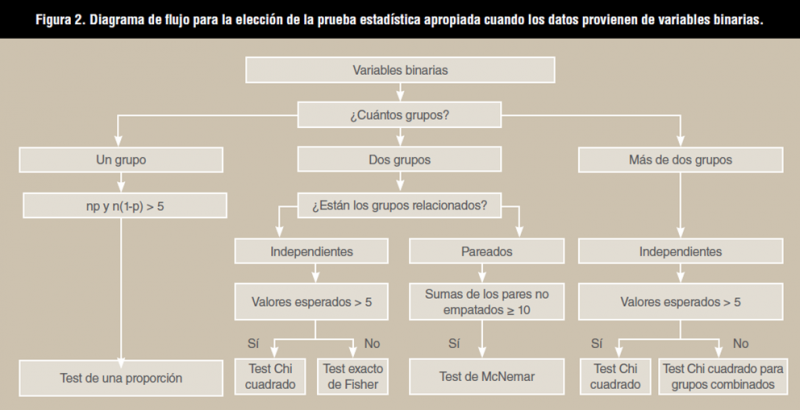 Resumen De Los Diferentes Tipos De Pruebas Estadísticas A Elegir ...